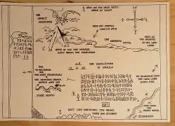 Thorin Oakenshield discussing Thror's map with Balin