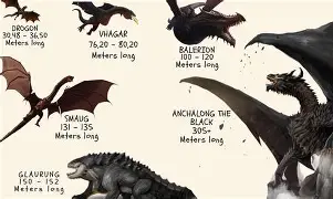 Smaug from The Hobbit