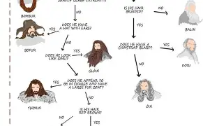 The Hobbit: An Unexpected Journey Poster